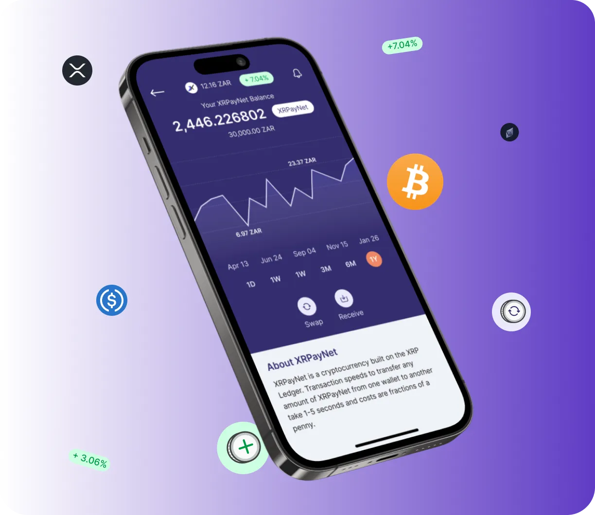 Cyphix Immediate - O que é o Cyphix Immediate?